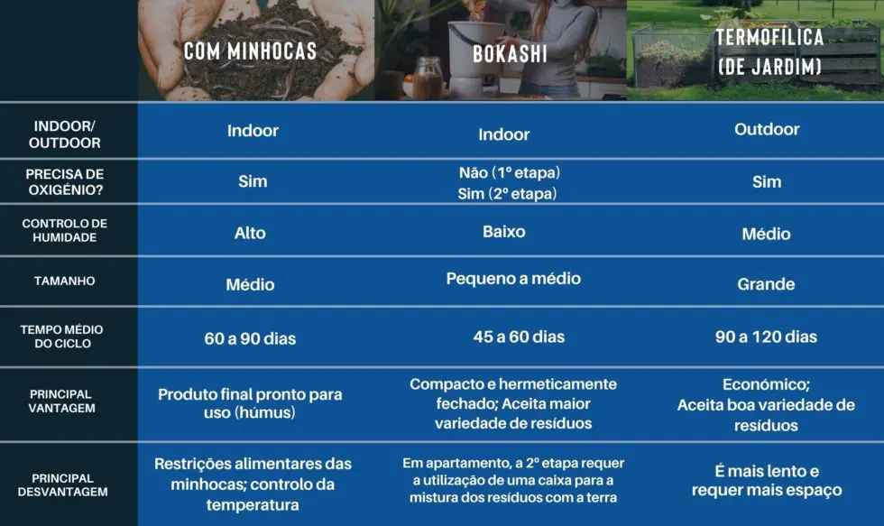 compostagem